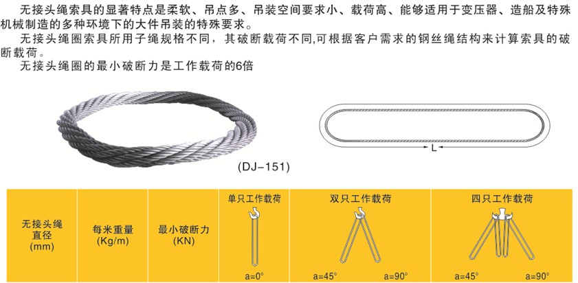 产品型号:DJ-151 产品报价:13000元/吨 --> 产品简介: 无接头绳圈索具所用子绳规格不同,其破断载荷不同,可根据客户需求的钢丝绳结构来计算索具的破断载荷。 高性能无接头绳圈索具的最小破断力是工作载荷的6倍。