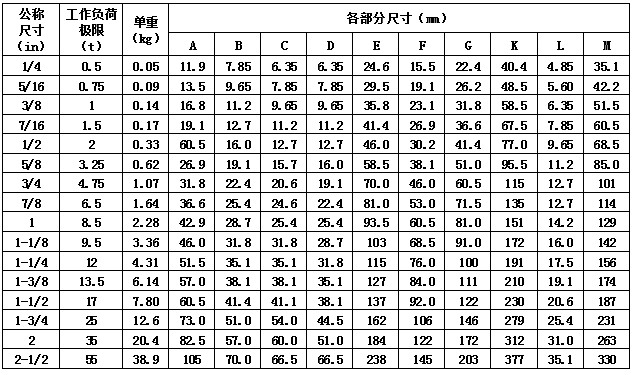 美式d型模锻卸扣